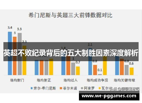英超不败纪录背后的五大制胜因素深度解析 英超不败纪录背后的五大制胜因素深度解析