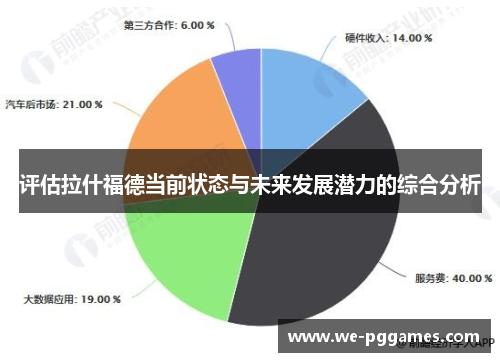 评估拉什福德当前状态与未来发展潜力的综合分析