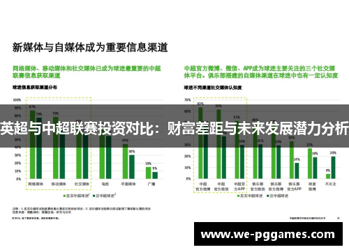英超与中超联赛投资对比:财富差距与未来发展潜力分析 英超与中超联赛投资对比:财富差距与未来发展潜力分析