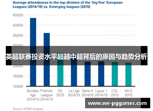 英超联赛投资水平超越中超背后的原因与趋势分析 英超联赛投资水平超越中超背后的原因与趋势分析