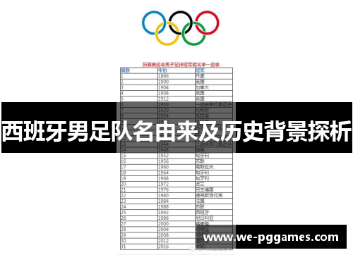 西班牙男足队名由来及历史背景探析