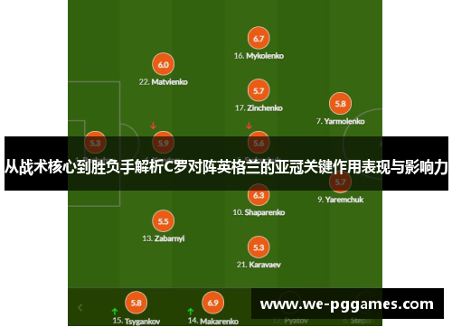从战术核心到胜负手解析C罗对阵英格兰的亚冠关键作用表现与影响力 从战术核心到胜负手解析C罗对阵英格兰的亚冠关键作用表现与影响力