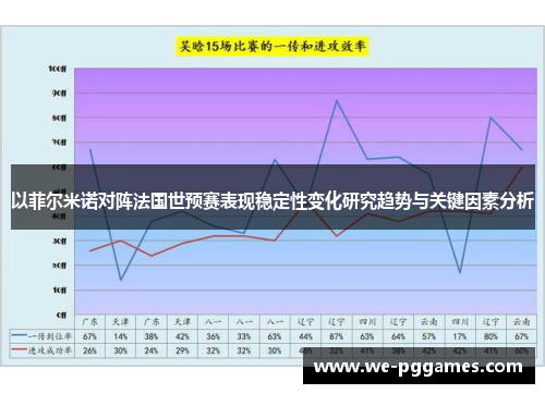 以菲尔米诺对阵法国世预赛表现稳定性变化研究趋势与关键因素分析 以菲尔米诺对阵法国世预赛表现稳定性变化研究趋势与关键因素分析