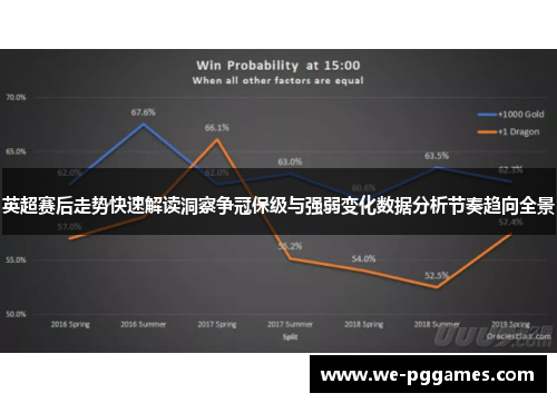 英超赛后走势快速解读洞察争冠保级与强弱变化数据分析节奏趋向全景
