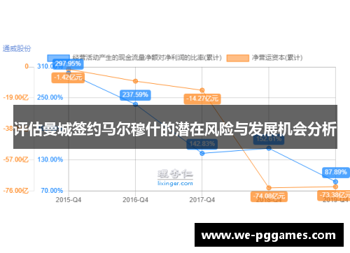 评估曼城签约马尔穆什的潜在风险与发展机会分析