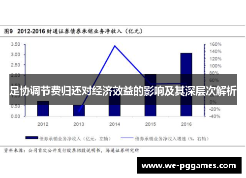 足协调节费归还对经济效益的影响及其深层次解析