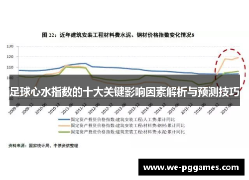 足球心水指数的十大关键影响因素解析与预测技巧