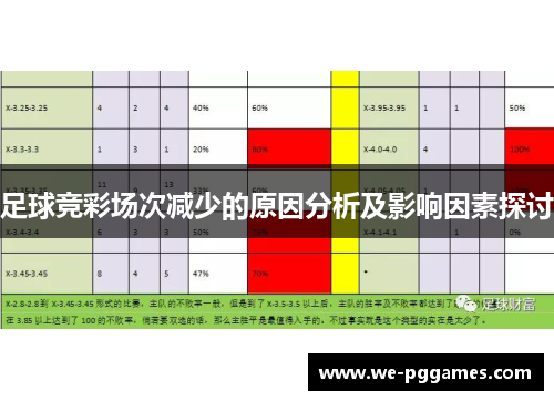 足球竞彩场次减少的原因分析及影响因素探讨 足球竞彩场次减少的原因分析及影响因素探讨