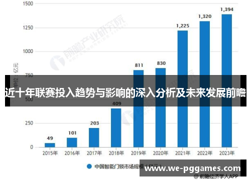 近十年联赛投入趋势与影响的深入分析及未来发展前瞻 近十年联赛投入趋势与影响的深入分析及未来发展前瞻