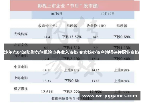 沙尔克04深陷财务危机险丧失准入资格 变卖核心资产勉强保住职业资格