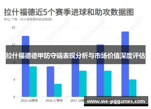 拉什福德德甲防守端表现分析与市场价值深度评估